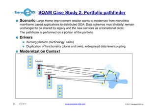 SOAM Case Study 2: Portfolio pathfinder
     Scenario Large Home Improvement retailer wants to modernize from monolithic
     mainframe based applications to distributed SOA. Data schemas must (initially) remain
     unchanged to be shared by legacy and the new services as a transitional tactic.
     The pathfinder is performed on a portion of the portfolio
     Drivers
              Burning platform (technology, skills)
              Duplication of functionality (clone and own), widespread data level coupling
     Modernization Context

                    Logistics




                                Location
                                Management




21   V1.0 03 11                              www.everware-cbdi.com                       © 2011 Everware-CBDI Inc
 