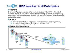 SOAM Case Study 3: BP Modernization
        Scenario
     Government Agency modernizes a key business process with an SOA solution that
     maximizes the use of COTS components while minimizing vendor lock in and providing
     presentation channel openness. No desire to start from first principles, legacy has all the
     required information.
        Drivers
                Optimization of the business process (cost containment, process pendency)
                Reduce vendor dependency through SOA and standards
        Modernization Context


                           Business Process



            G2C
                                                                                            COTS



                    Case
                    Mgt
                           Content
                           Mgt


                                       COTS

23     V1.0 03 11                             www.everware-cbdi.com                       © 2011 Everware-CBDI Inc
 