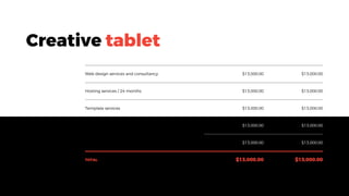 Web design services and consultancy $13,000.00 $13,000.00
Hosting services / 24 months $13,000.00 $13,000.00
Template services $13,000.00 $13,000.00
$13,000.00 $13,000.00
$13,000.00 $13,000.00
TOTAL $13,000.00 $13,000.00
Creative tablet
 