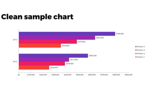 Clean sample chart
$248,678
$345,687
$378,000
$475,654
$412,500
$625,456
$567,000
$789,000
$0 $100,000 $200,000 $300,000 $400,000 $500,000 $600,000 $700,000 $800,000 $900,000
2013
2014
Product 4
Product 3
Product 2
Product 1
 