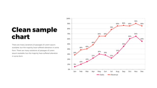 5%
10%
15%
22%
30%
28%
22%
32%
45%
60%
65%
55%
28%
38%
40%
48%
65% 65%
78%
85% 86% 85%
90%
85%
0%
10%
20%
30%
40%
50%
60%
70%
80%
90%
100%
Jan Feb Mar Apr May Jun Jul Aug Sep Oct Nov Dec
Sales Revenue
Clean sample
chart
 