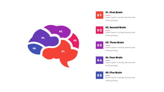01. First Brain
0 1
02. Second Brain
0 2
03. Three Brain
0 3
04. Four Brain
0 4
05. Five Brain
0 5
01.
02.
03.
04.
05.
 