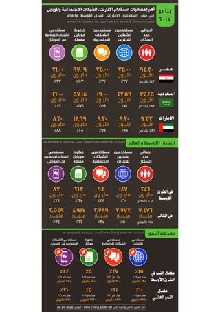 أهم احصائيات استخدام الانترنت في مصر، السعودية، الامارات - ٢٠١٧