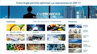 Descubre porqué en 7 diapositivas . . .
Every Angle permite optimizar sus operaciones en SAP !!!
 