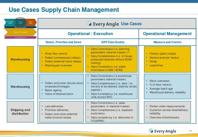 ms supply chain management