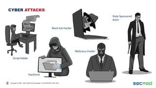 EVERY ATTACK INVOLVES EXPLOITATION OF A WEAKNESS.pdf