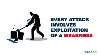 EVERY ATTACK
INVOLVES
EXPLOITATION
OF A WEAKNESS
 