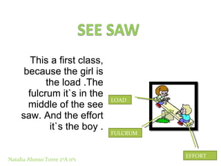 This a first class, because the girl is the load .The fulcrum it`s in the middle of the see saw. And the effort it`s the boy . LOAD FULCRUM EFFORT Natalia Alonso Torre 2ºA nº1 