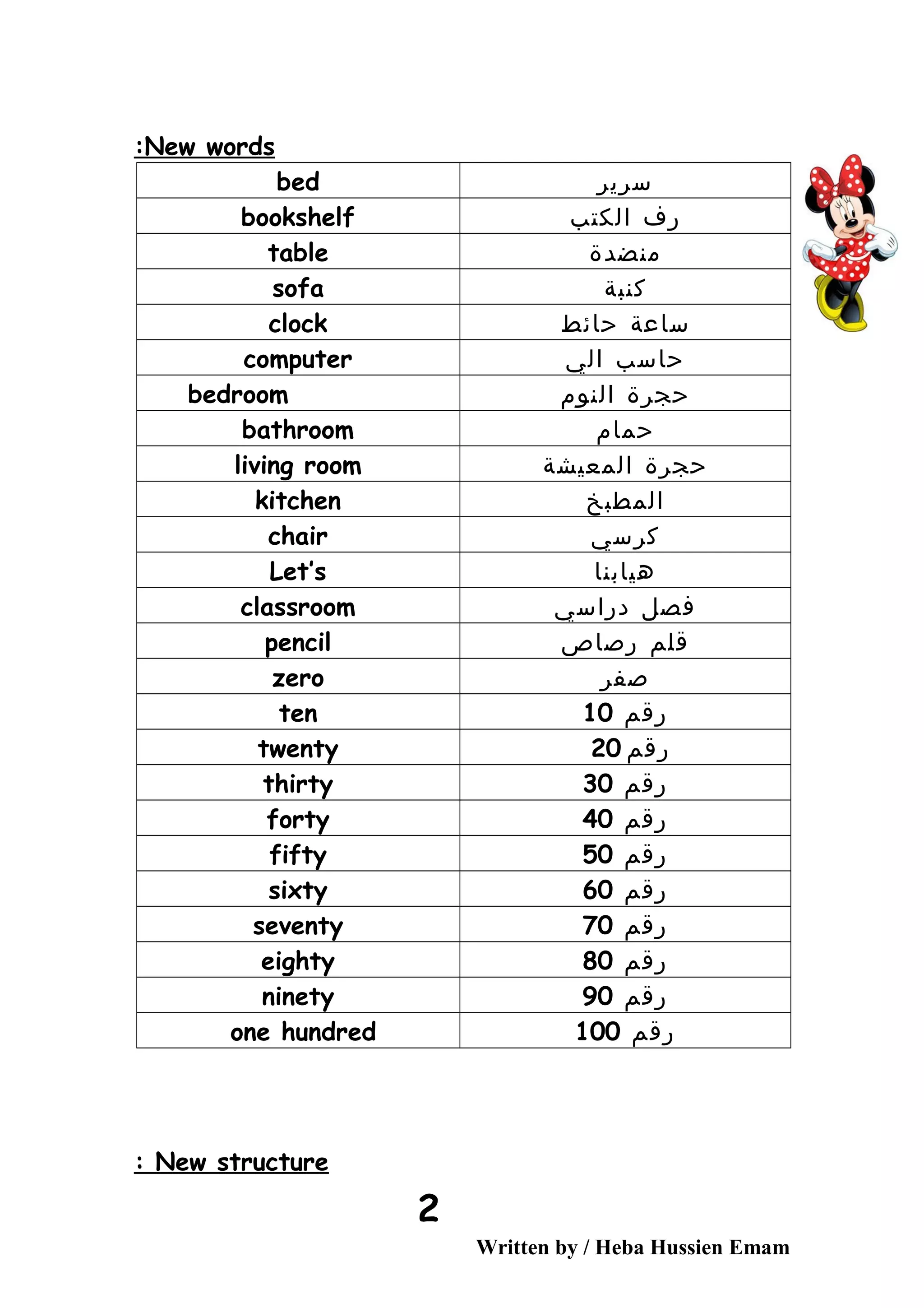 New words:
‫سرير‬bed
‫رف‬‫الكتب‬bookshelf
‫منضدة‬table
‫كنبة‬sofa
‫ساعة‬‫حائط‬clock
‫حاسب‬‫الي‬computer
‫حجرة‬‫النوم‬bedroom
‫حمام‬bathroom
‫حجرة‬‫المعيشة‬living room
‫المطبخ‬kitchen
‫كرسي‬chair
‫هيابنا‬Let’s
‫فصل‬‫دراسي‬classroom
‫قلم‬‫رصاص‬pencil
‫صفر‬zero
‫رقم‬10ten
‫رقم‬20twenty
‫رقم‬30thirty
‫رقم‬40forty
‫رقم‬50fifty
‫رقم‬60sixty
‫رقم‬70seventy
‫رقم‬80eighty
‫رقم‬90ninety
‫رقم‬100one hundred
New structure:
Written by / Heba Hussien Emam
2
 