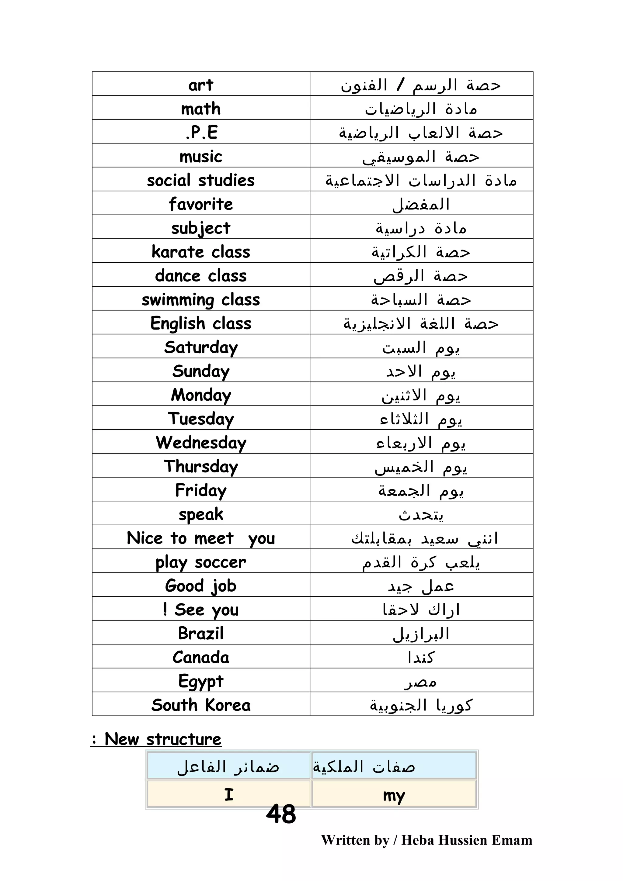 ‫حصة‬‫الرسم‬/‫الفنون‬art
‫مادة‬‫الرياضيات‬math
‫حصة‬‫اللعاب‬‫الرياضية‬P.E.
‫حصة‬‫الموسيقي‬music
‫مادة‬‫الدراسات‬‫الجتماعية‬social studies
‫المفضل‬favorite
‫مادة‬‫دراسية‬subject
‫حصة‬‫الكراتية‬karate class
‫حصة‬‫الرقص‬dance class
‫حصة‬‫السباحة‬swimming class
‫حصة‬‫اللغة‬‫النجليزية‬English class
‫يوم‬‫السبت‬Saturday
‫يوم‬‫الحد‬Sunday
‫يوم‬‫الثنين‬Monday
‫يوم‬‫الثلثاء‬Tuesday
‫يوم‬‫الربعاء‬Wednesday
‫يوم‬‫الخميس‬Thursday
‫يوم‬‫الجمعة‬Friday
‫يتحدث‬speak
‫انني‬‫سعيد‬‫بمقابلتك‬Nice to meet you
‫يلعب‬‫كرة‬‫القدم‬play soccer
‫عمل‬‫جيد‬Good job
‫اراك‬‫لحقا‬See you!
‫البرازيل‬Brazil
‫كندا‬Canada
‫مصر‬Egypt
‫كوريا‬‫الجنوبية‬South Korea
New structure:
‫ضمائر‬‫الفاعل‬ ‫صفات‬‫الملكية‬
I my
Written by / Heba Hussien Emam
48
 