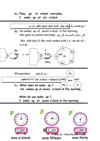 Ex. They go to school everyday .
I wake up at six o’clock .
‫الضمائر‬ ‫مع‬ *He, She, It‫للفعل‬ ‫نضيف‬ ‫المفرد‬ ‫الفاعل‬ ،s‫أو‬es
Ex.: He wakes up at seven o’clock in the morning .
She goes to school everyday. ‫هى‬‫تذهب‬‫للمدرسة‬‫كل‬‫يوم‬
-We add (es) if the verb endes with ( o –ss-sh-ch –
x-s-ss
He I
She s – es You inf
It We
They
-‫عند‬‫التستفهام‬Wh questions
‫التستفهام‬ ‫أداة‬ + do ‫أو‬ does + subject (‫)الفاعل‬ + inf ‫المصدر‬
Ex.: What does he wake up ?
He wakes up at seven o’clock in the morning .
What do you wake up ?
I wake up at seven o’clock in the morning .
Written by / Heba Hussien Emam
31
O
X
Ch
Sh
SS
es
He
She It
does
 