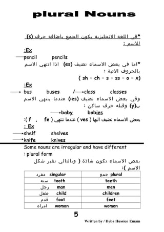 *‫في‬‫اللغة‬‫النجليزية‬‫يكون‬‫الجمع‬‫باضافة‬‫حرف‬)s(
‫للسم‬:
Ex:
pencil pencils
*‫اما‬‫في‬‫بعض‬‫السماء‬‫نضيف‬)es(‫اذا‬‫انتهي‬‫السم‬
‫بالحروف‬‫التية‬:
)sh – ch – s – ss – o – x(
Ex:
bus buses / class classes
‫وفي‬‫بعض‬‫السماء‬‫نضيف‬)ies(‫عندما‬‫ينتهي‬‫السم‬
)‫ب‬y(‫وقبله‬‫حرف‬‫ساكن‬:
baby babies
‫بعض‬‫السماء‬‫نضيف‬‫اليها‬)ves(‫عندما‬‫تنتهي‬)f , fe:(
Ex:
shelf shelves
knife knives
Some nouns are irregular and have different
plural form:
‫بعض‬‫السماء‬‫تكون‬‫شاذة‬)‫وبالتالي‬‫نغير‬‫شكل‬
‫السم‬:(
plural‫جمع‬singular‫مفرد‬
teethtooth‫سنه‬
menman‫رجل‬
childrenchild‫طفل‬
feetfoot‫قدم‬
womenwoman‫امراه‬
Written by / Heba Hussien Emam
5
 