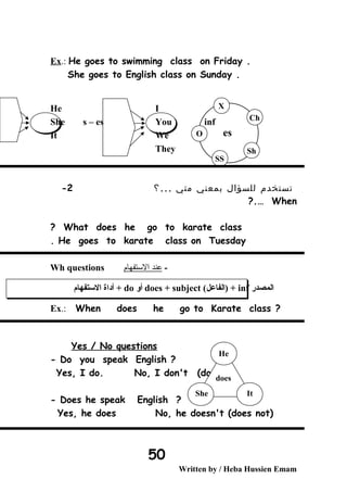 Ex.: He goes to swimming class on Friday .
She goes to English class on Sunday .
He I
She s – es You inf
It We
They
‫تستخدم‬‫للسؤال‬‫بمعني‬‫متي‬...‫؟‬2-
When?.…
What does he go to karate class?
He goes to karate class on Tuesday.
-‫عند‬‫التستفهام‬Wh questions
‫التستفهام‬ ‫أداة‬ + do ‫أو‬ does + subject (‫)الفاعل‬ + inf ‫المصدر‬
Ex.: When does he go to Karate class ?
Yes / No questions
- Do you speak English ?
Yes, I do. No, I don't (do not(
- Does he speak English ?
Yes, he does No, he doesn't (does not(
Written by / Heba Hussien Emam
50
O
X
Ch
Sh
SS
es
He
She It
does
 