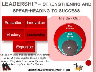 LEADERSHIP – STRENGTHENING AND
    SPEAR-HEADING TO SUCCESS

   Education        Innovation
                                                      The
                                                     Project

                                                       The
    Mastery        Leadership                         team



            Expertise                                 You

“A leader take people where they want
   to go. A great leader takes people
 where they don’t necessarily want to
      go, but ought to be.” - Carter

                    GROOMING MAN HUMAN DEVELOPMENT © 2012
 