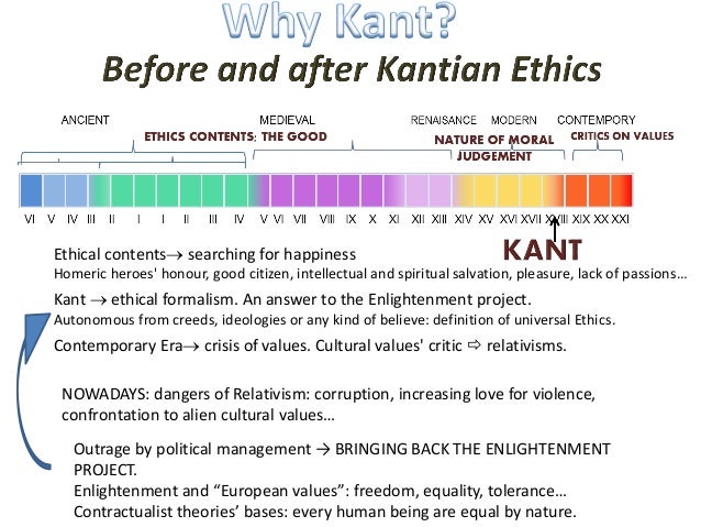 Kants Formalism Theory