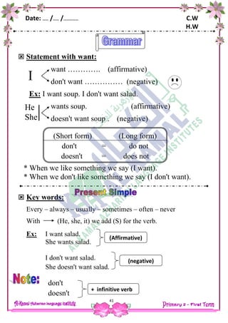 Date: …… /…… /…………… C.W
H.W
41
 Statement with want:
want …………. (affirmative)
don't want …………… (negative)
Ex: I want soup. I don't want salad.
wants soup. (affirmative)
doesn't want soup . (negative)
* When we like something we say (I want).
* When we don't like something we say (I don't want).
 Key words:
Every – always – usually – sometimes – often – never
With (He, she, it) we add (S) for the verb.
Ex: I want salad.
She wants salad.
I don't want salad.
She doesn't want salad.
don't
doesn't
I
He
She
(Short form) (Long form)
don't = do not
doesn't = does not
Affirmative))
+ infinitive verb
(negative)
 
