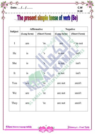 Date: …… /…… /…………… C.W
H.W
4
Subject
Affirmative Negative
(Long form) (Short Form) (Long form) (Short Form)
I
He
She
It
You
We
They
am
is
is
is
are
are
are
'm
's
's
's
're
're
're
am
is not
is not
is not
are not
are not
are not
= 'm not
isn't
isn't
isn't
aren't
aren't
aren't
 