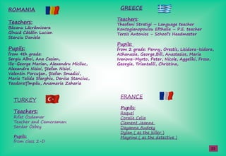 ROMANIA
Teachers:
BăcanuşLăcrămioara
GînscăşCătălinşLucian
Stanciu Daniela
Pupils:
from 4th grade:
Sergiu Alboi, Ana Casian,
Ilie-George Marian, Alexandru Micliuc,
AlexandraşNisioi,ş tefanşNisioi,
ValentinşPorcu an,ş tefanşSmadici,ş
Maria Talida Sfarghiu, Denisa Stanciuc,
Teodora împău,şAnamariaşZaharia
TURKEY
Teachers:
Rıfat Özdamar
Teacher and Cameraman:
Serdar Özbey
Pupils:
from class 2-D
FRANCE
Pupils:
Raquel
Coralie Celia
Clement Jeanne
Dayanna Audrey
Dylan ( as the killer )
Mayrine ( as the detective )
GREECE
Teachers:
Theofani Stratigi – Language teacher
Kontogianopoulou Efthalia – P.E. teacher
Terzis Antonios – School’sşHeadmaster
Pupils:
from 2 grade: Penny, Orestis, Lisidora-Isidora,
Athanasia, George,Bill, Anastasios, Maria
Ivanova-Myrto, Peter, Nicole, Aggeliki, Froso,
Georgia, Triantalili, Christina,
23
 