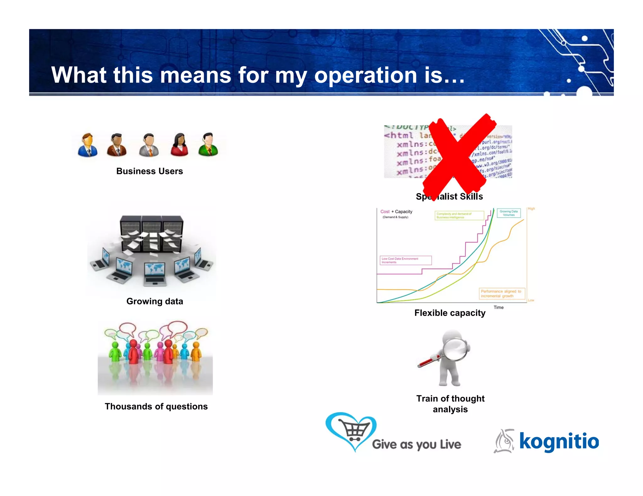 What this means for my operation is…



      Business Users

                               Specialist Skills




        Growing data
                               Flexible capacity




                               Train of thought
    Thousands of questions         analysis
 
