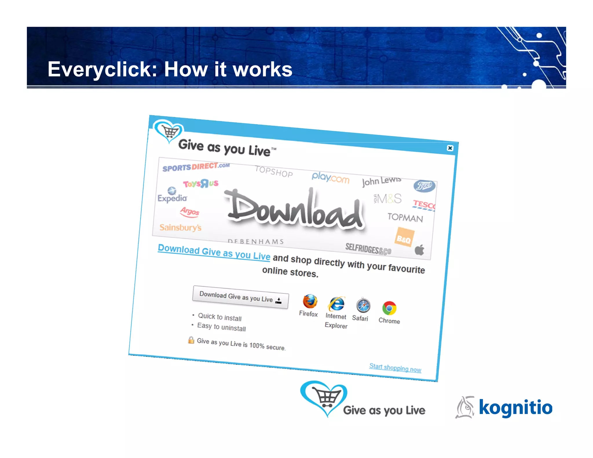 Everyclick: How it works
 