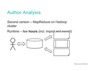 Author Analysis
Second version – MapReduce on Hadoop
cluster
Runtime – few hours (incl. import and export)
 
