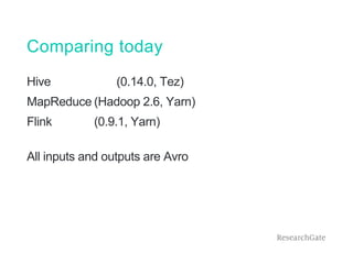 Comparing today
Hive (0.14.0, Tez)
MapReduce (Hadoop 2.6, Yarn)
Flink (0.9.1, Yarn)
All inputs and outputs are Avro
 