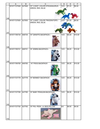 A         B                      C                   D       E       F
      091671727648 A27648   16" 3 ASST. COLOR STEGASAURUS -   12/3   $7.25   $8.00
                            GREEN, RED, BLUE




146
      091671727655 A27655   16" 3 ASST. COLOR TRICERATOPS -   12/3   $7.25   $8.00
                            GREEN, RED, BLUE




147
      091671790734 A90734   16" GIRAFFE BACKPACK--            12/3   $9.25   $10.00




148
      091671790741 A90741   16" ZEBRA BACKPACK--              12/3   $9.25   $10.00




149
      091671790765 A90765   16" FROG BACKPACK                 12/3   $9.25   $10.00




150
      091671727778 A27778   16" MONKEY BACKPACK               12/3   $9.25   $10.00




151
      091671727785 A27785   16" BABY PENGUIN BACKPACK         12/3   $9.25   $10.00




152
      091671727792 A27792   18" PIG- PEEK - A- BOO PILLOW     6/2    $8.50   $9.50




153
 