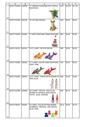 A         B                    C                     D       E        F
     091671724098 A24098   17" GREEN COLOR BIG EYE TURTLE    12/3    $10.00   $11.25
                           BACKPACK




10
     091671724746 A24746   12" SITTING SERVAL                18/3    $8.50    $9.50




11
     091671725064 A25064   7" HAPPY BIRTHDAY BEAR W/SOUND    36/6    $4.50    $5.00




12
     091671725316 A25316   15.5" 2 ASST. TIE DYE ORCAS       24/6    $4.00    $4.50




13
     091671725392 A25392   17" 2 ASST. COLOR CAMO DOLPHINS, 12/4     $4.75    $5.25
                           GRAY, PINK




14
     091671725552 A25552   15.5" 2 ASST. POLKA DOTS MONKEYS, 36/6    $3.25    $3.40
                           PINK, BLUE




15
     091671725958 A25958   22" 2 ASST. TIE DYE TUG-A-LUG     24/6    $4.75    $5.25
                           MONKEYS W/PEACE SIGN EMB IN
                           WHITE - BLUE, ORANGE




16
     091671726047 A26047   9" 4 ASST. COLOR SITTING BEARS    24/12   $3.50    $3.75
                           W/RIBBON - ORANGE, LIME GREEN,
                           BLUE, PINK,




17
 