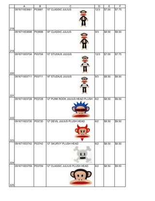 A         B                      C                   D       E       F
      091671003681 P03681   15" CLASSIC JULIUS                12/3   $7.00   $7.75




218
      091671003698 P03698   18" CLASSIC JULIUS                9/3    $8.50   $9.50




219
      091671003704 P03704   15" STUDIUS JULIUS                12/3   $7.00   $7.75




220
      091671003711 P03711   18" STUDIUS JULIUS                9/3    $8.50   $9.50




221
      091671003728 P03728   12" PUNK ROCK JULIUS HEAD PLUSH   6/2    $8.50   $9.50




222
      091671003735 P03735   12" DEVIL JULIUS PLUSH HEAD       6/2    $8.50   $9.50




223
      091671003742 P03742   12" SKURVY PLUSH HEAD             6/2    $8.50   $9.50




224
      091671003759 P03759   12" CLASSIC JULIUS PLUSH HEAD     6/2    $8.50   $9.50




225
 