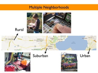 Multiple Neighborhoods




Rural




          Suburban               Urban
 