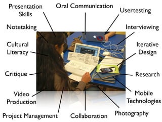Presentation   Oral Communication
                                       Usertesting
     Skills
 Notetaking                              Interviewing

 Cultural                                    Iterative
 Literacy                                     Design


Critique                                    Research

   Video                                    Mobile
 Production                              Technologies

Project Management   Collaboration    Photography
 