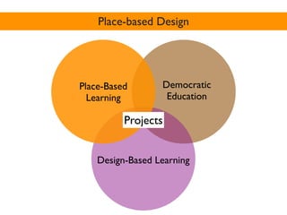 Place-based Design




Place-Based       Democratic
  Learning         Education

          Projects


    Design-Based Learning
 