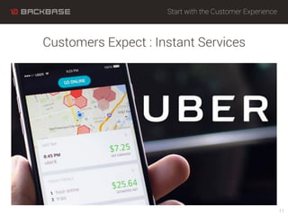 Customers Expect : Instant Services
Start with the Customer Experience
11
 
