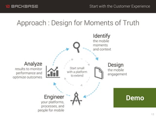 Start with the Customer Experience
Approach : Design for Moments of Truth
13
Identify
the mobile
moments
and context
Design
the mobile
engagement
Engineer
your platforms,
processes, and
people for mobile
Analyze
results to monitor
performance and
optimize outcomes
Start small
with a platform
to extend
Demo
 
