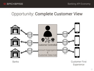Banking API Economy
Opportunity: Complete Customer View
21
Customer Controlled
Account Aggregation
&
Customer Data Hub
Banks Customer First
Experience
data
data
data
data
data
data
 