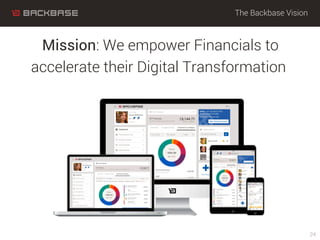 The Backbase Vision
Mission: We empower Financials to
accelerate their Digital Transformation
24
 