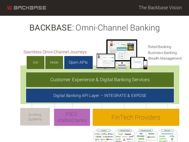 Backbase Webinar: Everyday banking