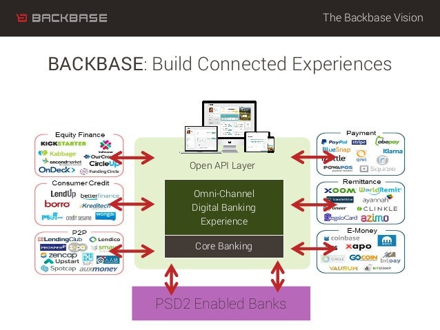 Backbase Webinar Everyday banking