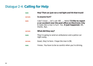 30
Dialogue 2-4: Calling for Help
RAM: Hey! That car just ran a red light and hit that truck!
SHYAM: Is anyone hurt?
RAM: I don’t know … let’s call 100 . … Hello? I’d like to report
a car accident near the post office on Electronic City
It looks like a man is hurt. Yes, it just happened. OK,
thanks. Bye.
SHYAM: What did they say?
RAM: They’re going to send an ambulance and a police car
right away.
SHYAM: Good, they’re here. I hope the man is OK.
RAM: I know. You have to be so careful when you’re driving.
 