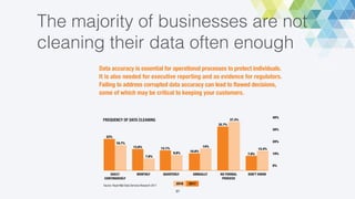 Process Data Regularity Everyday Data Science | PDF