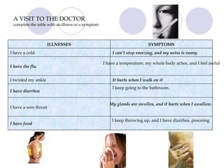 A VISIT TO THE DOCTOR complete the table with an illness or a symptom ILLNESSES SYMPTOMS I have a cold. I can’t stop sneezing, and my noise is runny. I have the flu. I have a temperature, my whole body aches, and I feel awful I twisted my ankle It hurts when I walk on it I have diarrhea I keep going to the bathroom.  I have a sore throat My glands are swollen, and it hurts when I swallow.  I have food I keep throwing up, and I have diarrhea. posoning  