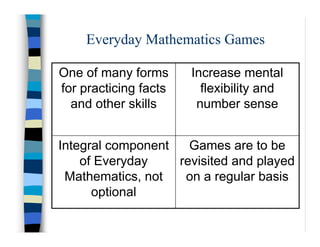 Saver Everyday Math Everyday Mathematicspowerpoint | PDF