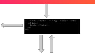 class WelcomeController < ApplicationController
def index
@posts = Post.all
end
end
 
