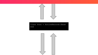 class Post < ActiveRecord::Base
end
 
