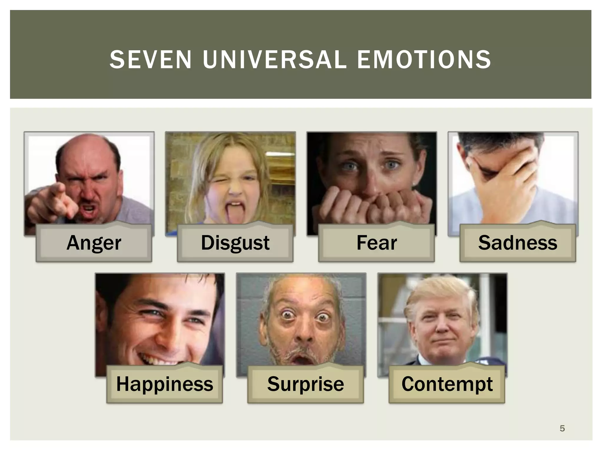 SEVEN UNIVERSAL EMOTIONS

Anger

Disgust

Happiness

Surprise

Fear

Sadness

Contempt
5

 