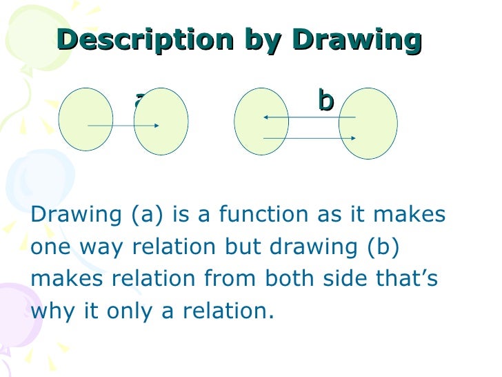 every function is relation but all relation are not function not a function