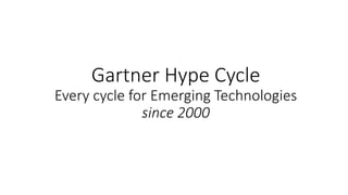 Gartner Hype Cycle
Every cycle for Emerging Technologies
since 2000
 