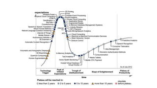 Every Gartner hype cycle of emerging technologies since 2000 | PPTX