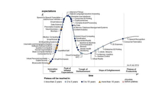 Every Gartner hype cycle of emerging technologies since 2000 | PPTX