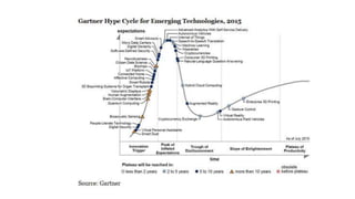 Every Gartner hype cycle of emerging technologies since 2000 | PPTX